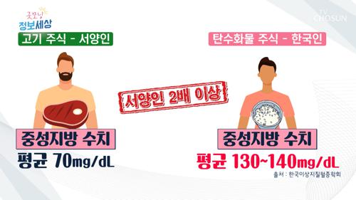 서양사람 보다 한국인이 더 주의🚨 해야 하는 ‘중성지방’ TV CHOSUN 210409 방송