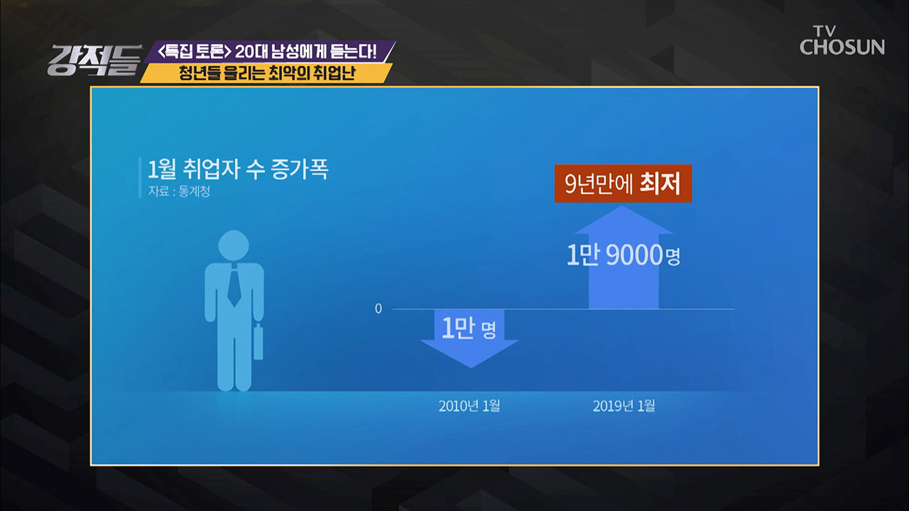 최악의 취업난! 공공기관은 채용 비리 적발? 이미지