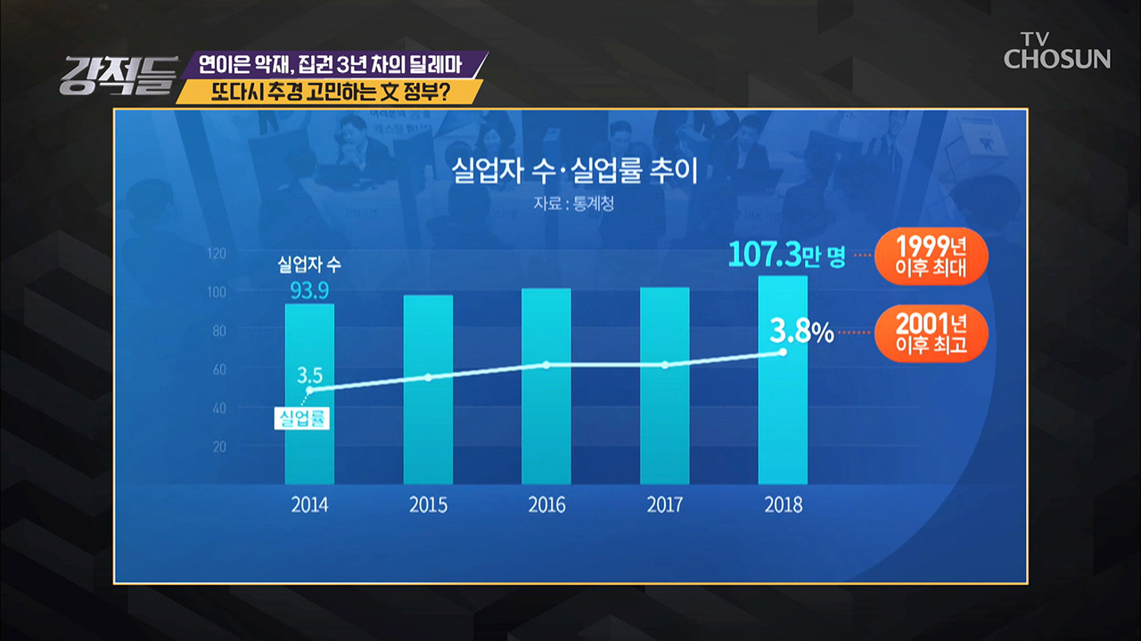 추경 고민하는 정부! 집권 3년 차의 딜레마! 이미지